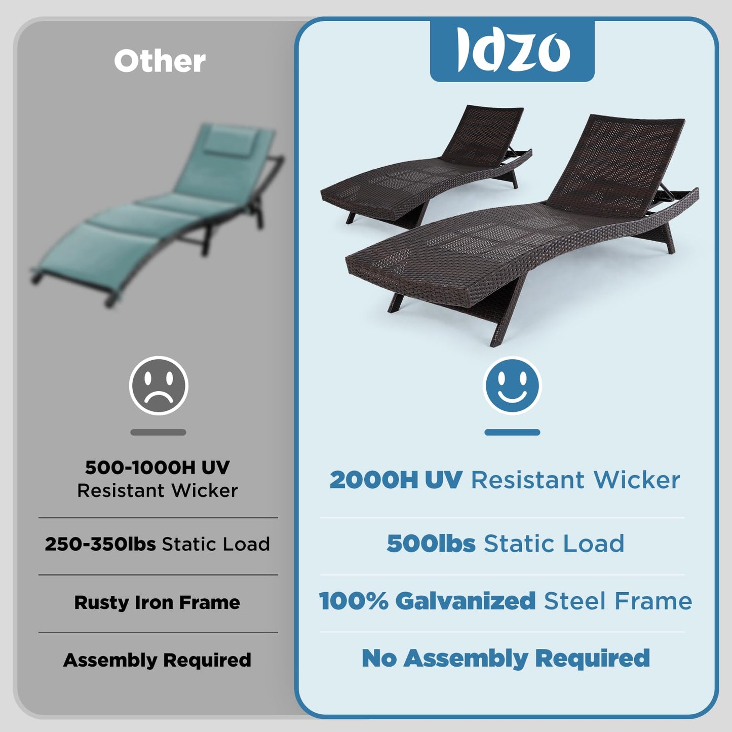 Idzo Katalina Upgraded 2000Hours UV Wicker Chaise Lounge Outdoor Set of 2 with Adjustable Backrest & Wave Design + Idzo Mira Solid Acacia Wood Folding Side Table Outdoor